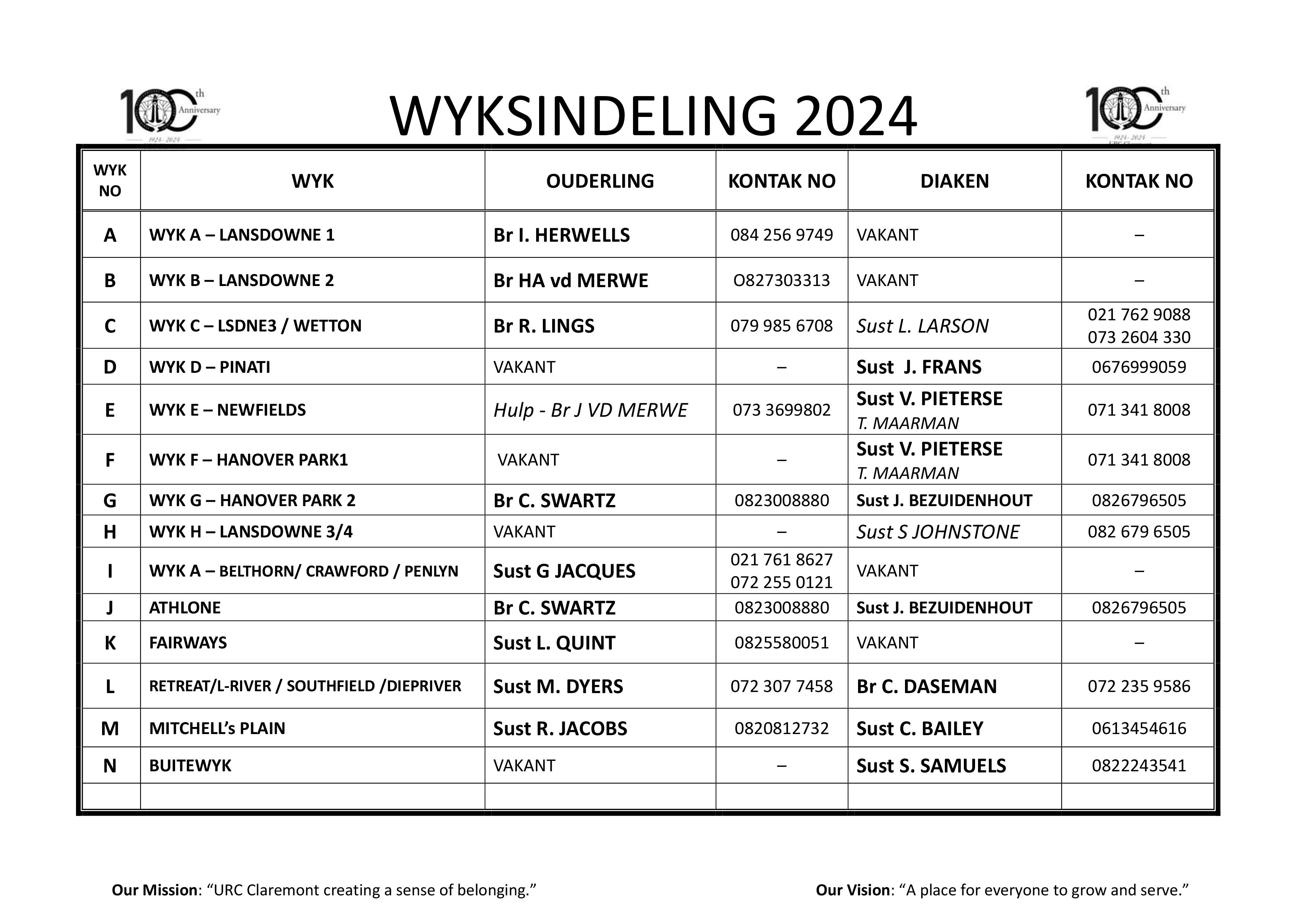 14. Wyksindeling 2024